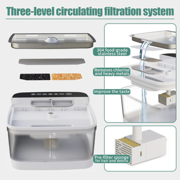 Pet Water Dispenser - Image 4